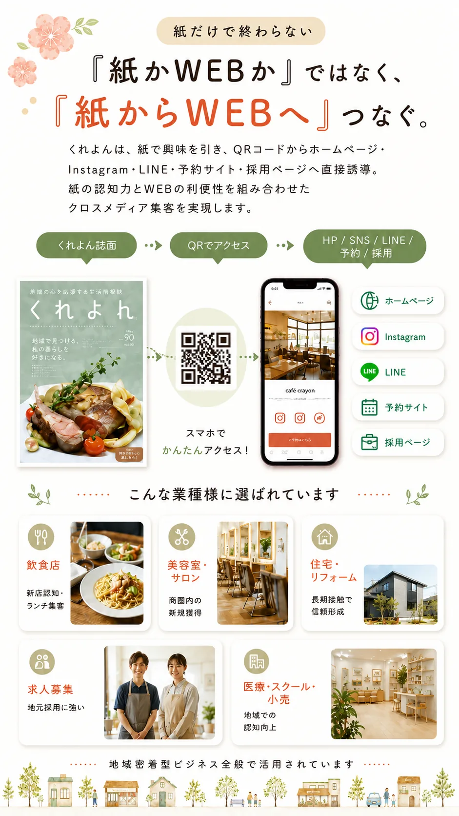 紙からWEBへつなぐ