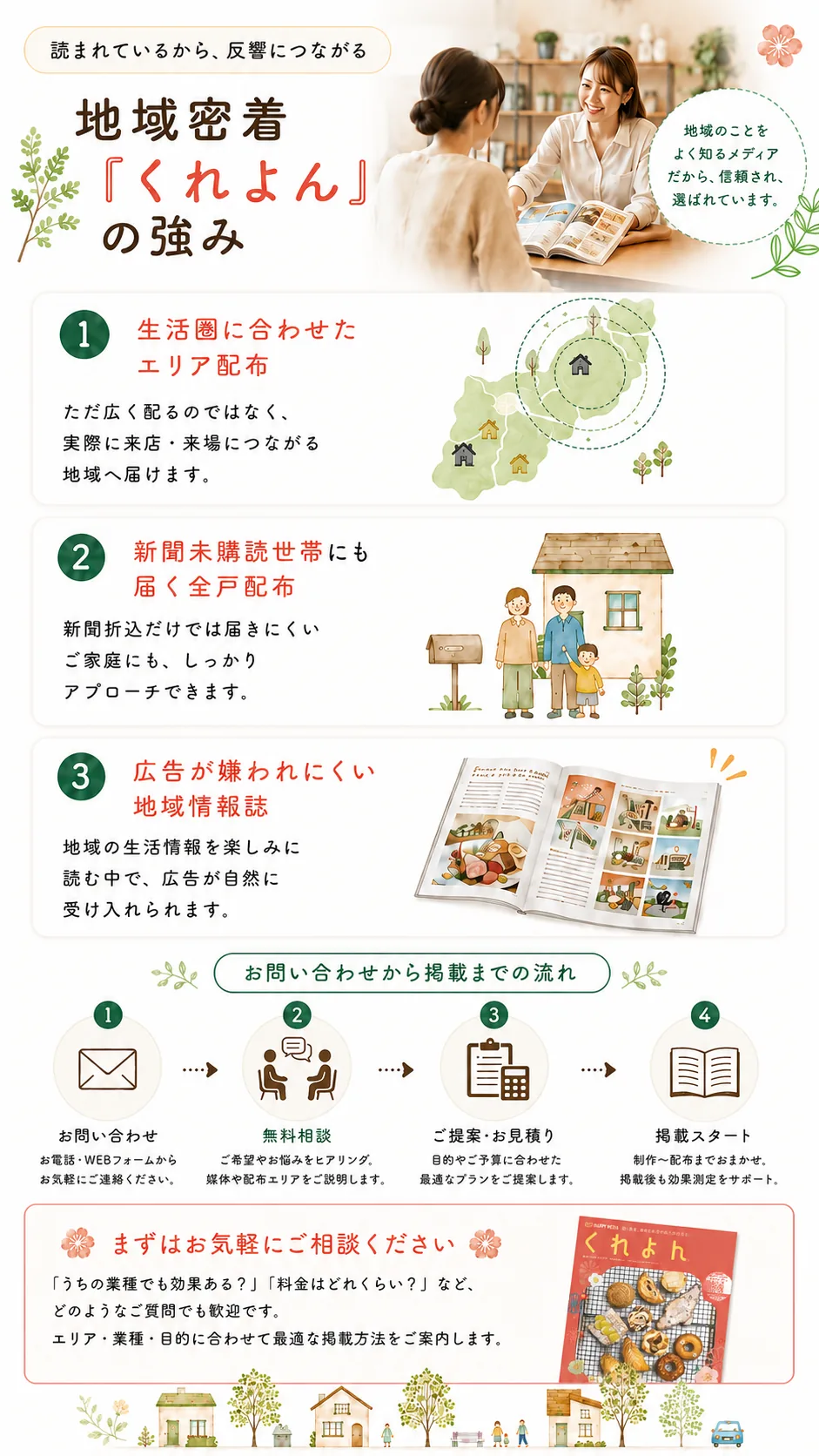 地域密着くれよんの強み・掲載の流れ
